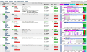 Machine overzicht rapport